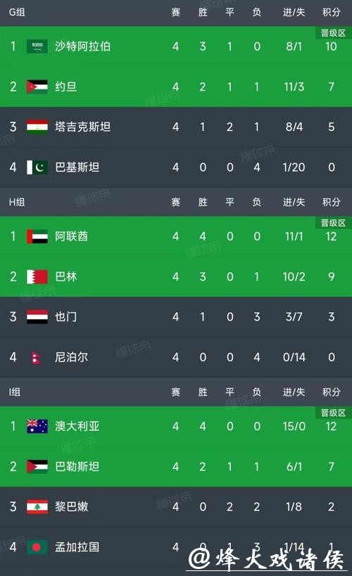 世界杯比赛预测:各大洲代表队实力比拼 世界杯比赛预测:各大洲代表队实力比拼