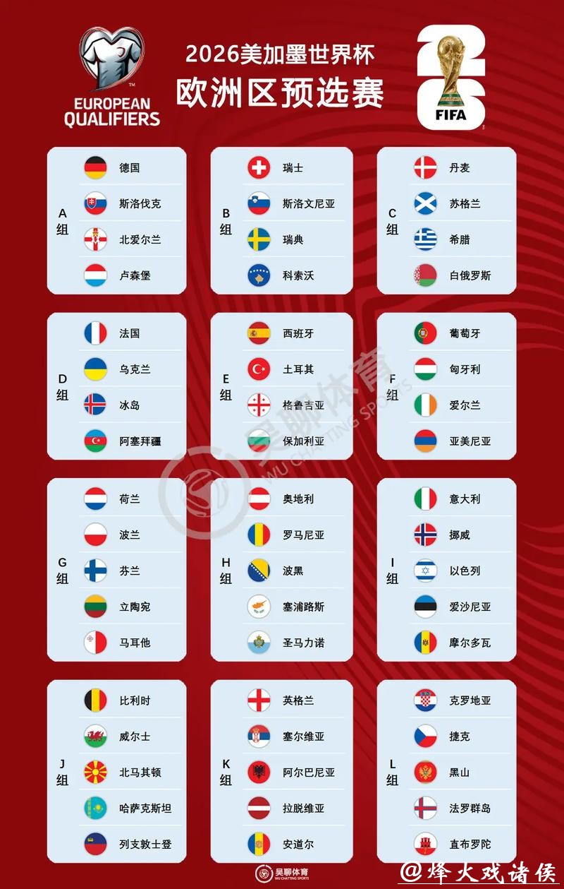 2026世界杯与上一届世界杯数据对比