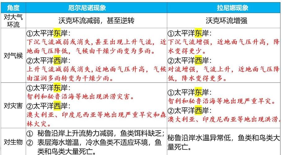 世界杯预测:不同天气条件下的比赛影响 世界杯预测:不同天气条件下的比赛影响